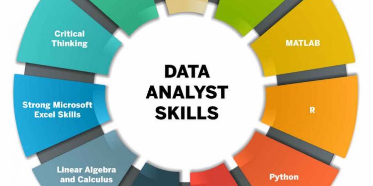 Data Analyst là một ngành nghiên cứu về khách hàng, thị trường