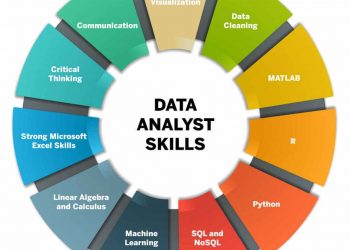 Data Analyst là một ngành nghiên cứu về khách hàng, thị trường